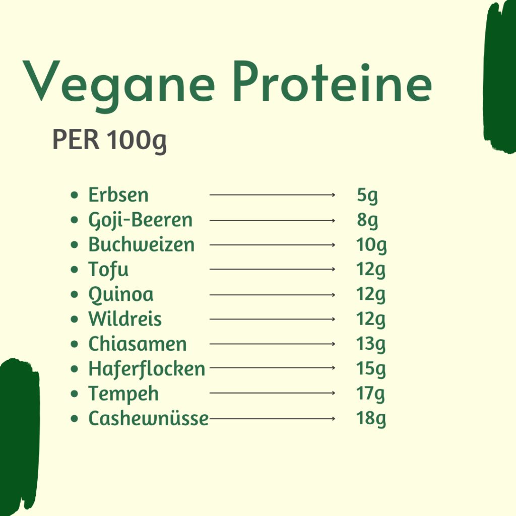 Wichtige proteinreiche Quellen für Veganer